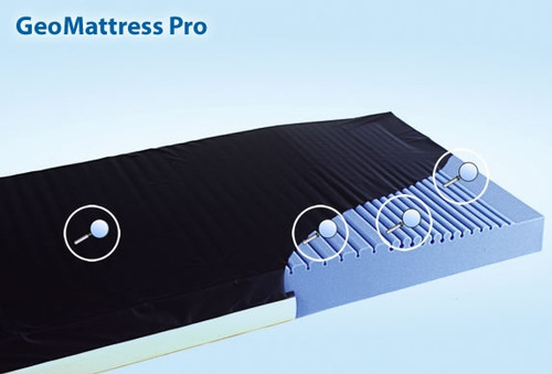 Geo-Mattress Pro