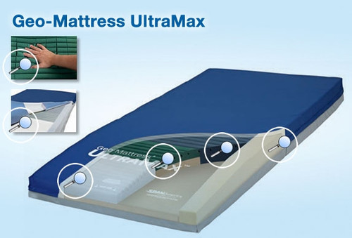 Geo-Mattress Ultra Max